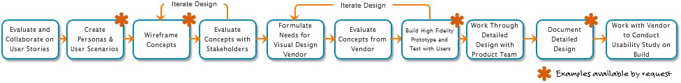 Image showing process 