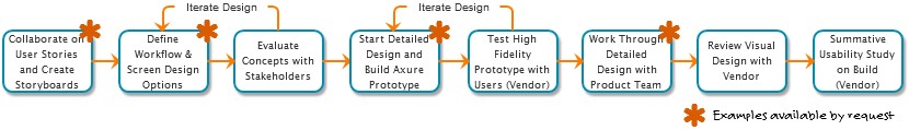 Image showing process 