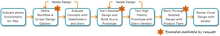 Image showing process 