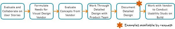 Image showing process 