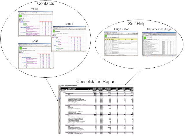 Image showing how reports were combined.