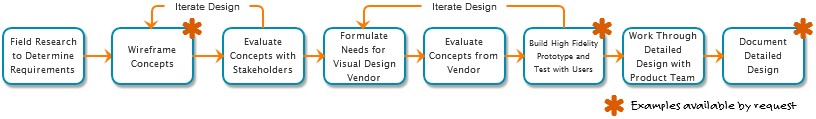 Image showing process