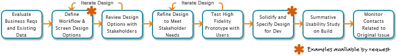 Image showing process 