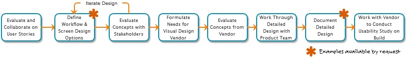 Image showing process