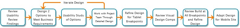Image showing process