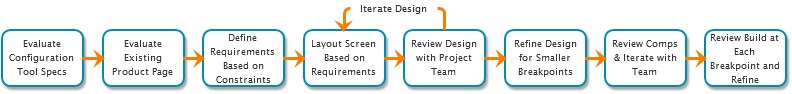 Image showing process 