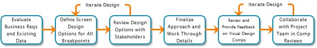 Image showing process 
