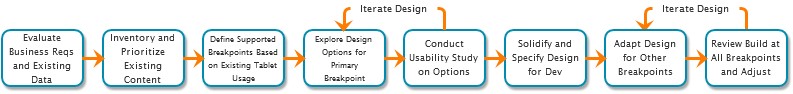 Image showing process