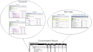 Image showing multiple reports being combined