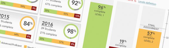 Image showing readiness using graphs.