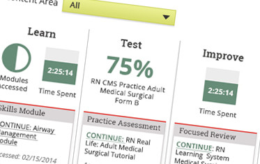 Image showing the learning loop progress.